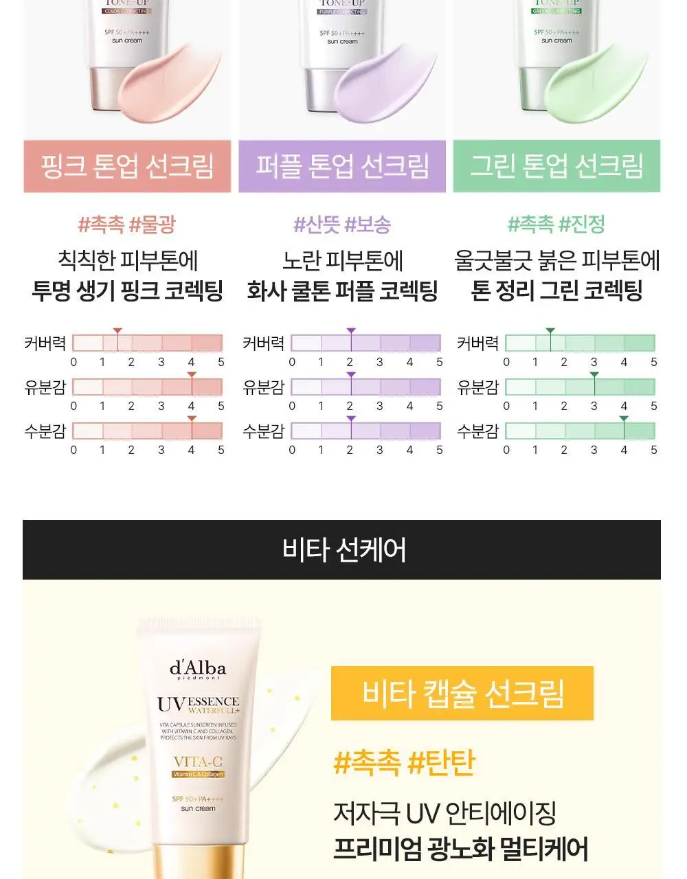 [하루특가/광노화선] 달바 비타 캡슐 안티에이징 선크림 듀오 기획 (50ml+50ml) 상세페이지 21
